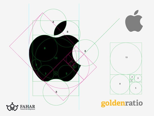 استفاده از نسبت طلایی در طراحی لوگوی اپل